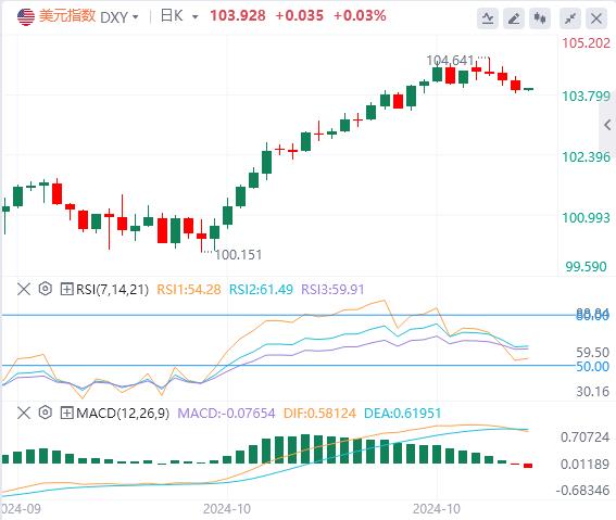 FXTM富拓PCE数据喜忧参半！ 今晚非农来袭！(图1)