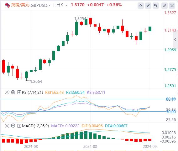 【FXTM官网】：美联储、日本央行决议与“恐怖数据”料引爆行情(图2)