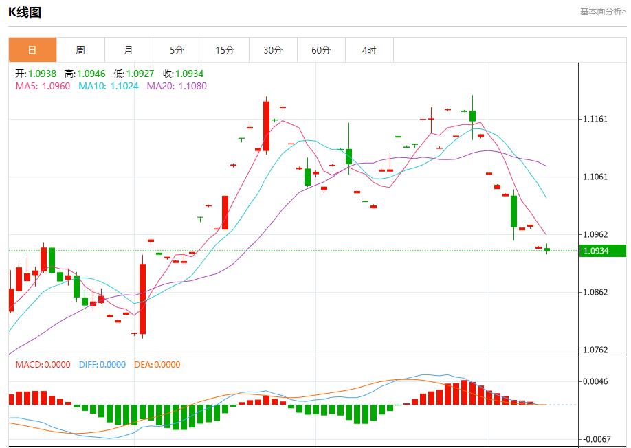 FXTM富拓欧元信用违约互换持稳 10月10日现货黄金、白银、原油、外汇短线走势分析(图1)