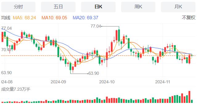 【富拓外汇】：波音启动全球裁员1.7万人计划 11月19日现货黄金、白银、原油、外汇短线走势分析(图5)