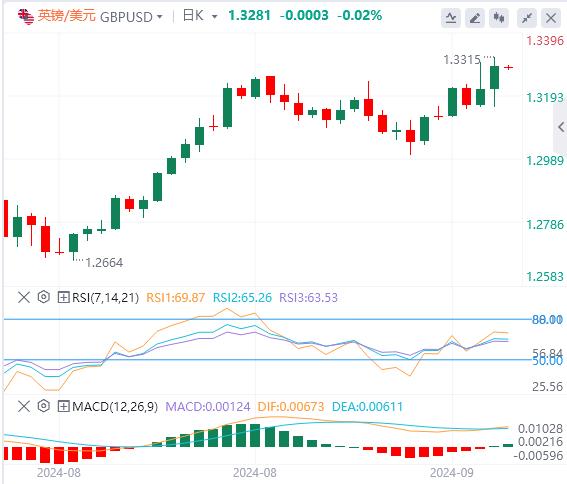 【FXTM官网】：美联储降息提振市?。?美国政府关门风险又来(图3)