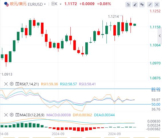 【FXTM官网】：美元指数走弱 美联储11月或再“放大招”？(图2)