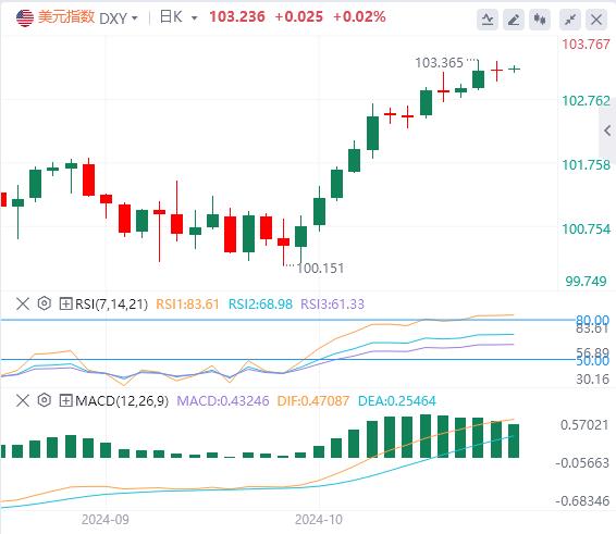 FXTM富拓10年期美债收益率止步四连涨 零售销售数据是否还会表现强势？(图1)