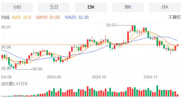 【富拓外汇】：波音启动全球裁员1.7万人计划 11月19日现货黄金、白银、原油、外汇短线走势分析(图4)