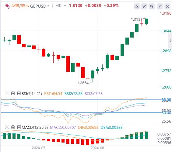 【FXTM官网】：美元复苏失去动力 鲍威尔将投下“鸽派”震撼信号？(图2)