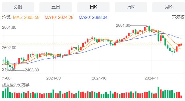 【富拓外汇官网】：美国抵押贷款申请量微增 11月20日现货黄金、白银、原油、外汇短线走势分析(图3)
