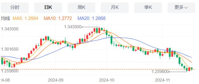 【富拓外汇】：波音启动全球裁员1.7万人计划 11月19日现货黄金、白银、原油、外汇短线走势分析(图2)