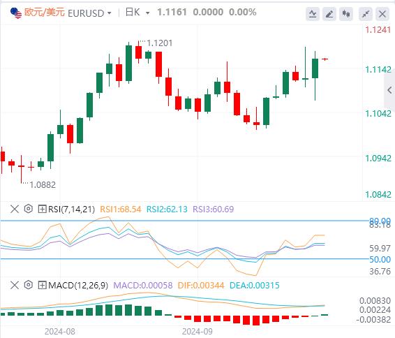 【FXTM官网】：美联储降息提振市场！ 美国政府关门风险又来(图2)