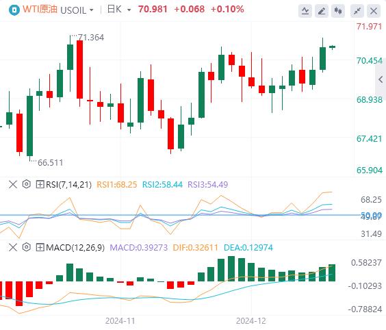 FXTM富拓美指徘徊在两年高位 黄金一度失守2600关口！(图5)