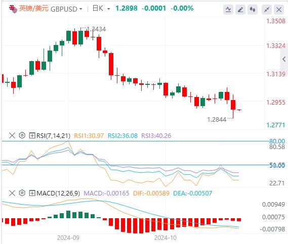 FXTM富拓PCE数据喜忧参半！ 今晚非农来袭！(图3)