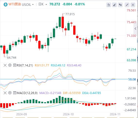 FXTM富拓PCE数据喜忧参半！ 今晚非农来袭！(图5)