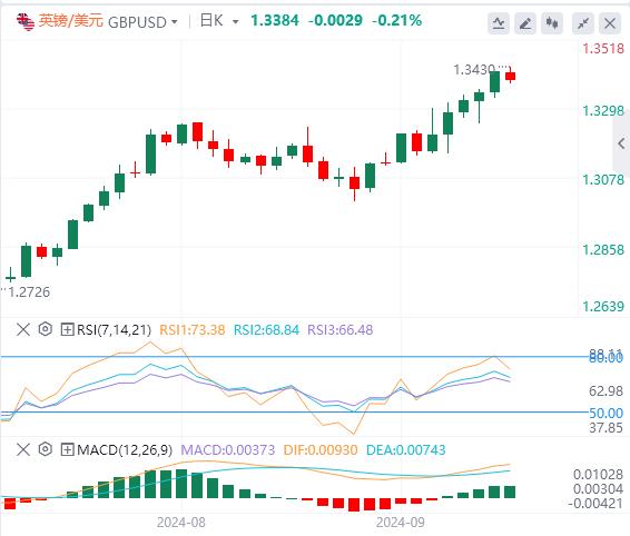 【FXTM官网】：汇市突迎一场重磅“巨震”！等待美联储讲话(图2)