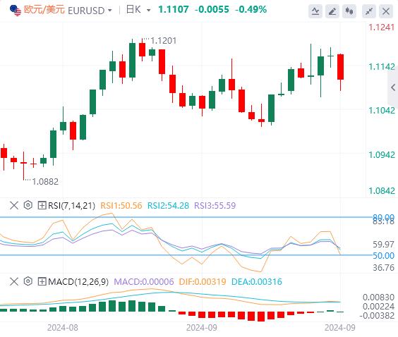 【富拓外汇决策分析】：美国PCE、鲍威尔讲话联袂来袭！(图1)