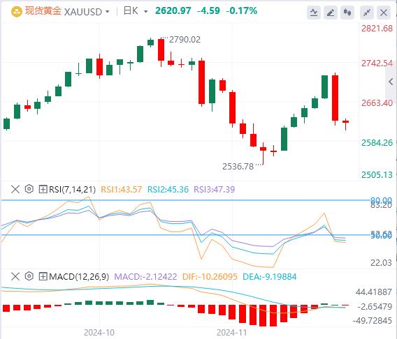 【富拓外汇市场评论】：拜登将宣布中东?；?GDP、PCE联袂来袭(图4)