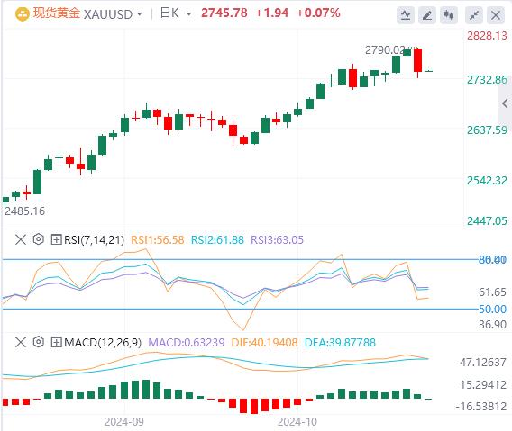 FXTM富拓PCE数据喜忧参半！ 今晚非农来袭！(图4)
