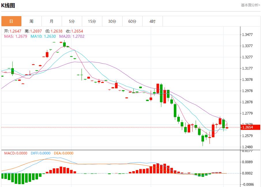 【FXTM官网】：俄罗斯西部港口石油装载量下降 12月3日现货黄金、白银、原油、外汇短线走势分析(图2)