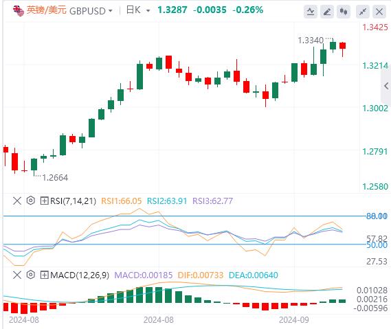 【富拓外汇决策分析】：美国PCE、鲍威尔讲话联袂来袭！(图2)