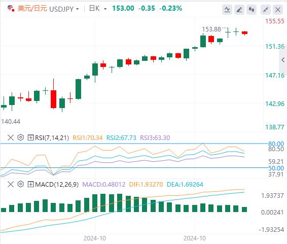 【FXTM官网】：美国GDP、PCE和“小非农”联袂来袭！(图3)