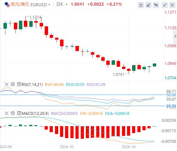 【FXTM官网】：美国GDP、PCE和“小非农”联袂来袭！(图1)