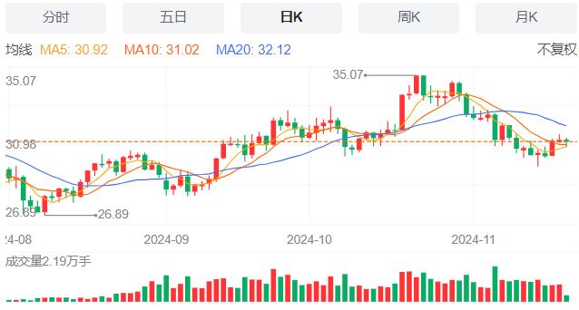 【富拓外汇官网】：美国抵押贷款申请量微增 11月20日现货黄金、白银、原油、外汇短线走势分析(图4)
