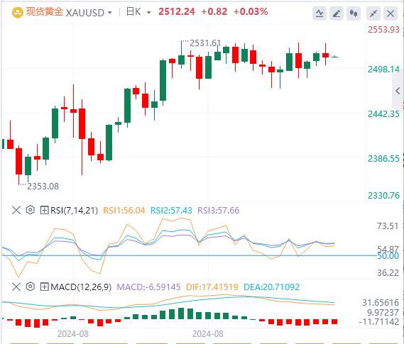 【富拓外汇】：美国核心CPI结束“4连降”！大幅降息已成泡影？(图4)