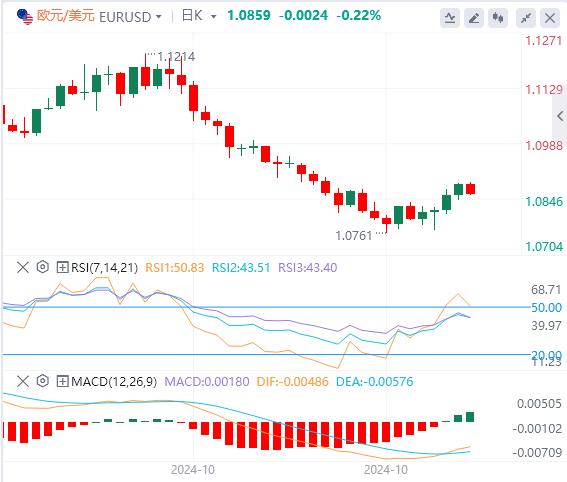 【FXTM官网】：美元将遇短线卖压 小心非农重大意外！(图1)
