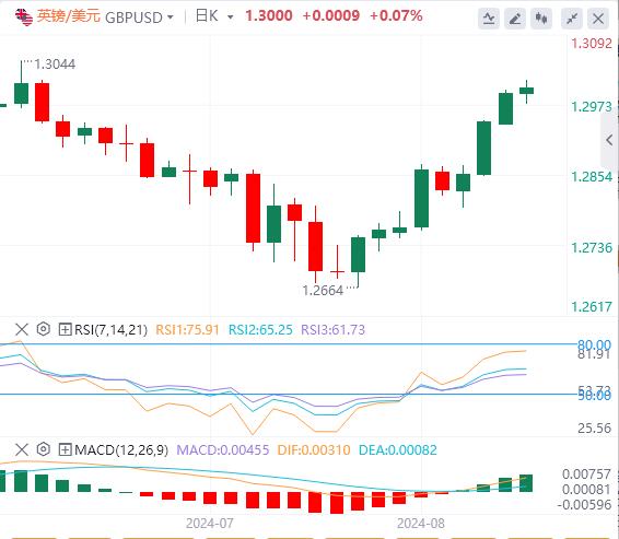 【FXTM官网】：鲍威尔即将暗示降息！美元恐将下探101低点！(图2)