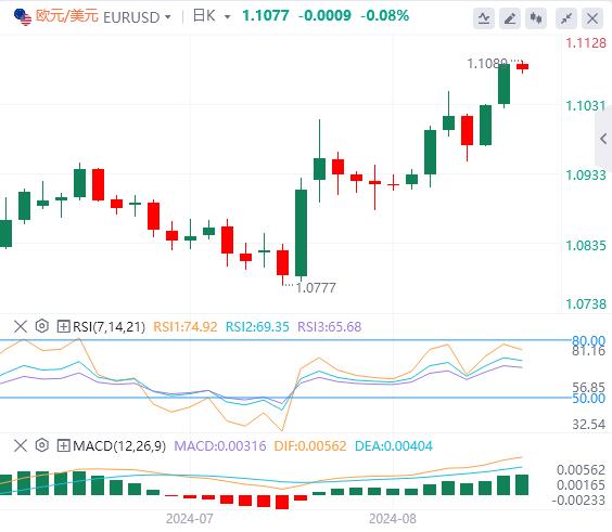 【FXTM官网】：鲍威尔即将暗示降息！美元恐将下探101低点！(图1)