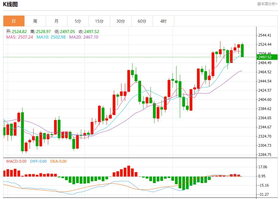 【FXTM官网】：莱茵河水位下降 8月28日现货黄金、白银、原油、外汇短线走势分析(图3)