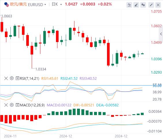 【富拓外汇】：警惕“全球资产定价之锚”搞事情！黄金陷入拉锯战(图2)