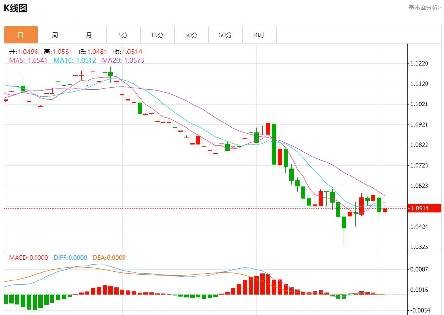 【FXTM官网】：俄罗斯西部港口石油装载量下降 12月3日现货黄金、白银、原油、外汇短线走势分析(图1)