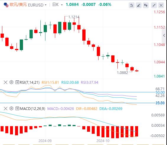 FXTM富拓美元指数高位震荡，黄金重回2660！(图2)
