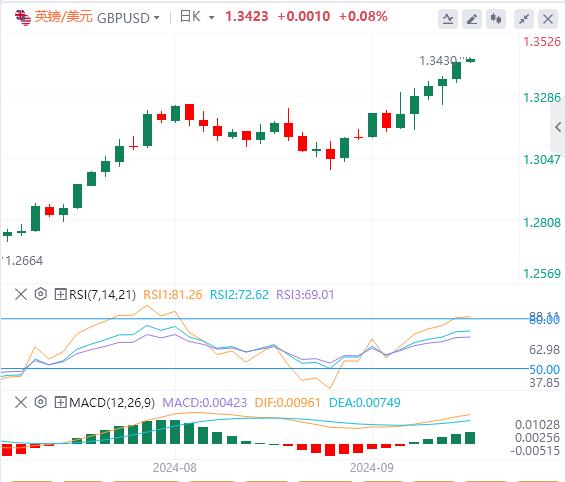 FXTM富拓美元指数承压 黄金连续第三日创历史新高！(图3)