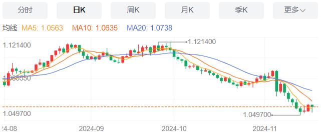 【富拓外汇】：波音启动全球裁员1.7万人计划 11月19日现货黄金、白银、原油、外汇短线走势分析(图1)