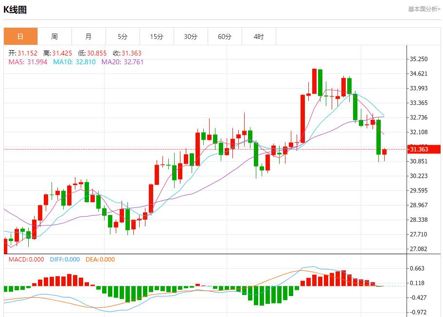 【FXTM官网】：英国央行降息25基点 11月7日现货黄金、白银、原油、外汇短线走势分析(图4)