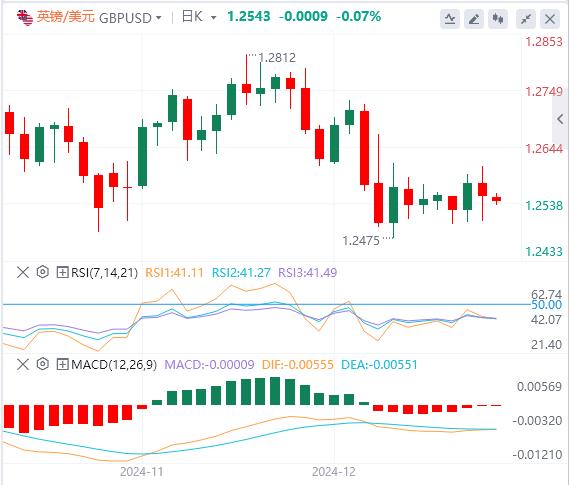 FXTM富拓美指徘徊在两年高位 黄金一度失守2600关口！(图3)