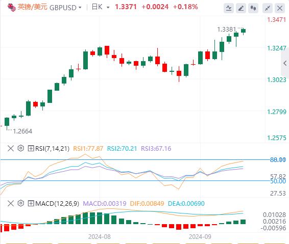FXTM富拓美元坚挺阵地 中国加剧通货再膨胀！(图2)