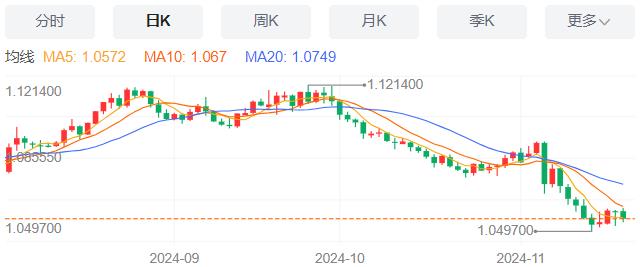 【富拓外汇官网】：美国抵押贷款申请量微增 11月20日现货黄金、白银、原油、外汇短线走势分析(图1)