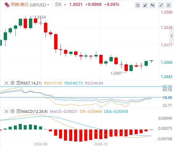 【FXTM官网】：美国GDP、PCE和“小非农”联袂来袭！(图2)