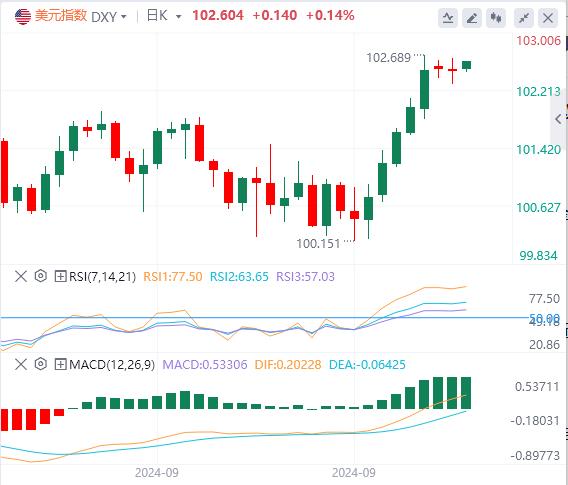 【富拓外汇决策分析】：劳动力市场下行风险逐渐消散 9月CPI或成为关键？(图1)