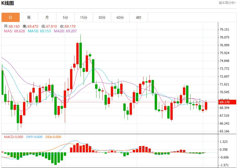 【FXTM官网】：俄罗斯西部港口石油装载量下降 12月3日现货黄金、白银、原油、外汇短线走势分析(图5)