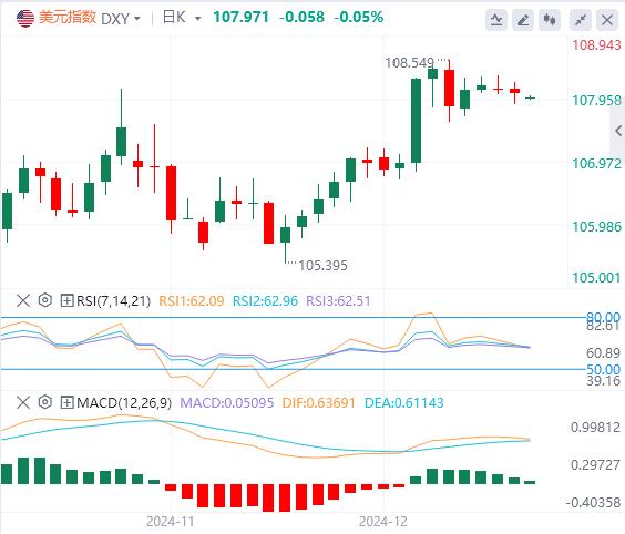 【富拓外汇】：警惕“全球资产定价之锚”搞事情！黄金陷入拉锯战(图1)