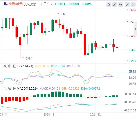 FXTM富拓美指徘徊在两年高位 黄金一度失守2600关口！(图2)