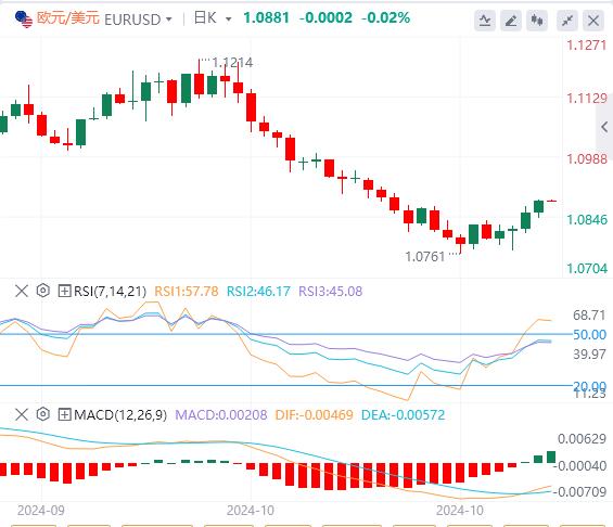 FXTM富拓PCE数据喜忧参半！ 今晚非农来袭！(图2)