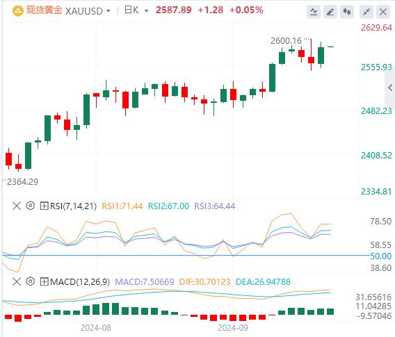 【FXTM官网】：美联储降息提振市场！ 美国政府关门风险又来(图4)