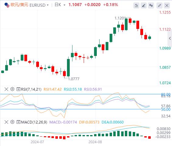 【FXTM官网】：美国和加拿大市场开盘低迷 美国非农恐仅为12.5万！(图1)