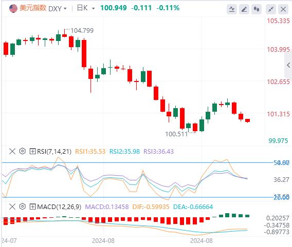 FXTM富拓8月非农将会对美联储利率路径造成何种影响？(图1)