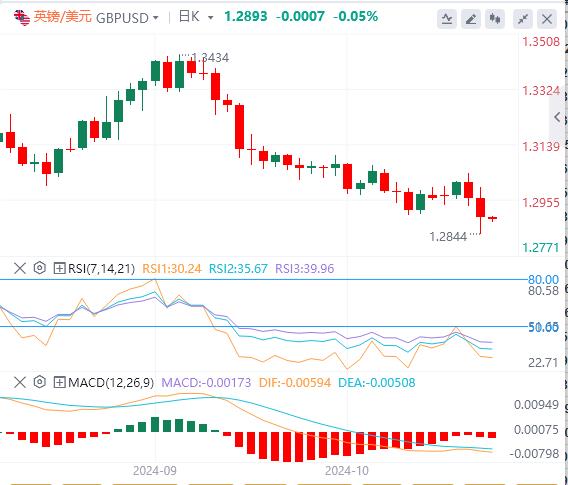 【FXTM官网】：美元将遇短线卖压 小心非农重大意外！(图2)