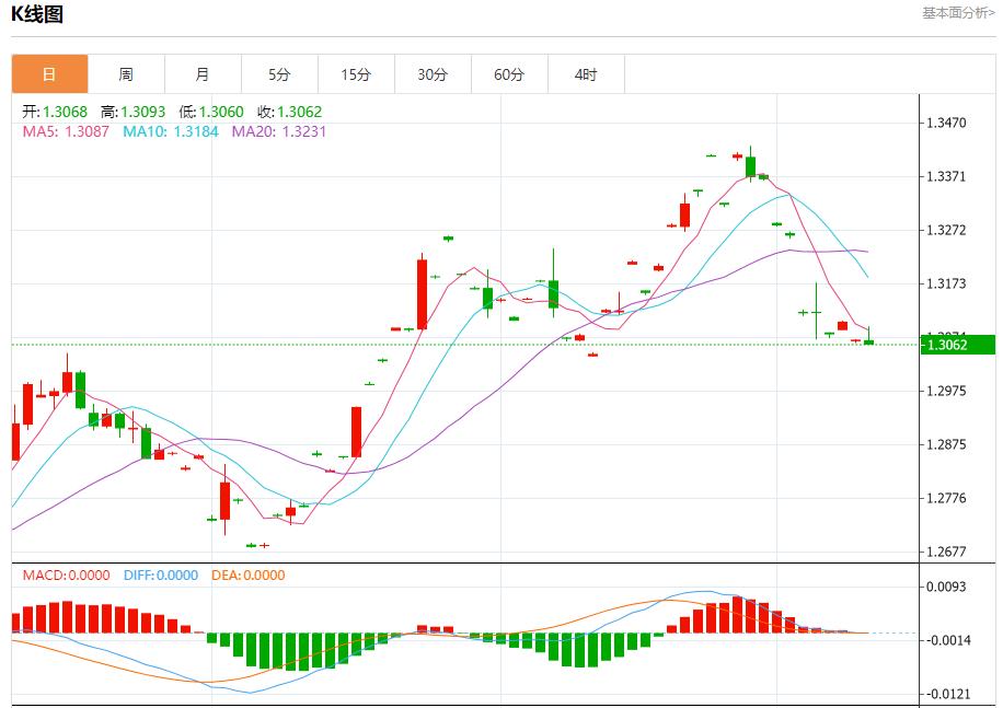 FXTM富拓欧元信用违约互换持稳 10月10日现货黄金、白银、原油、外汇短线走势分析(图2)