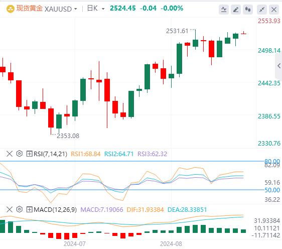 【FXTM官网】：美元跌至逾一年最低点  美国消费者信心继续回升！(图4)